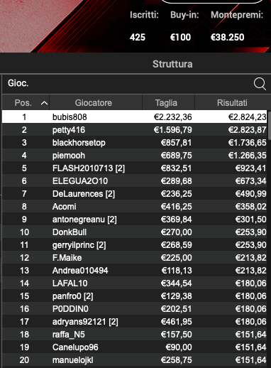 Pronostici Online 3 luglio 2024