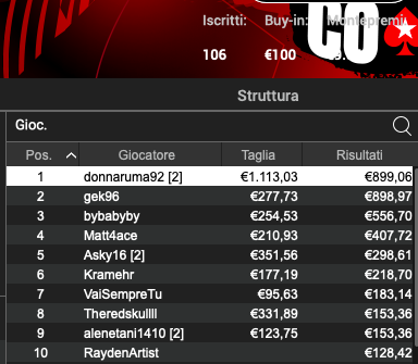 Pronostici Online 3 luglio 2024