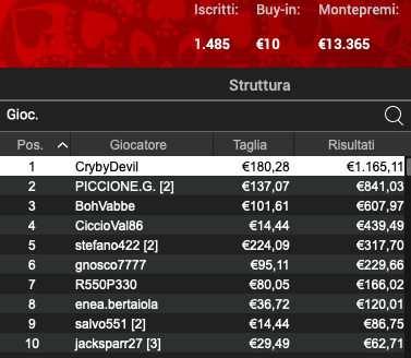 Pronostici Online 3 luglio 2024