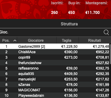 Pronostici Online 3 luglio 2024