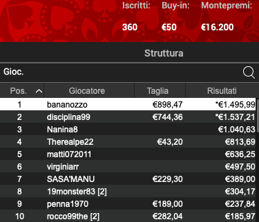 Poker Online 4 luglio 2024