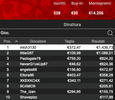 Poker Online 4 luglio 2024