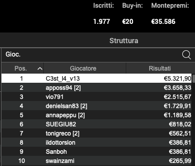 Poker Online 4 luglio 2024