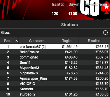 Poker Online 4 luglio 2024