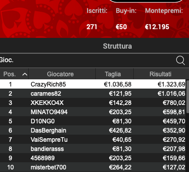 Poker Online 4 luglio 2024