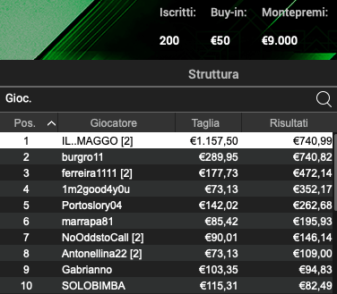 Poker Online 5 luglio 2024