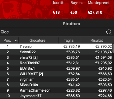 Poker Online 5 luglio 2024