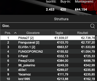 Poker Online 5 luglio 2024