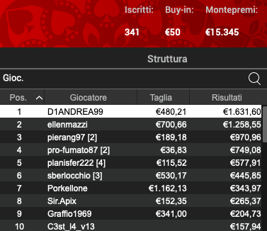 Poker Online 5 luglio 2024