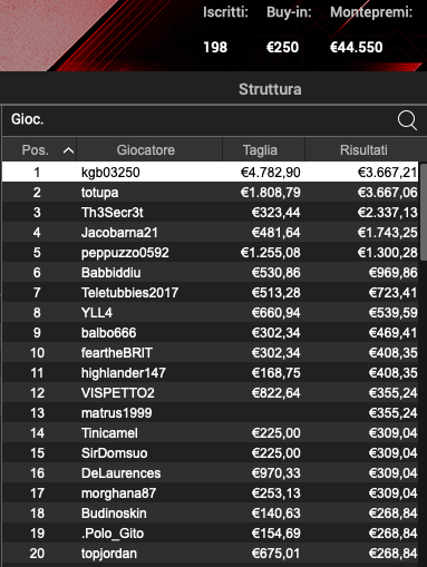 Poker Online 5 luglio 2024