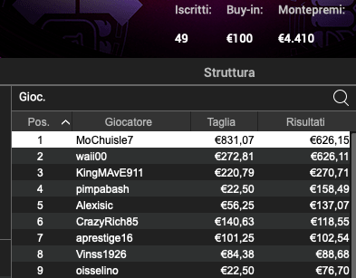 Poker Online 5 luglio 2024