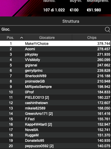 Poker Online 8 luglio 2024