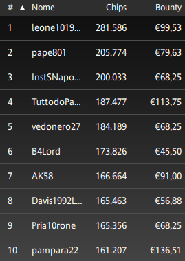 Poker Online 8 luglio 2024