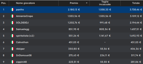 Poker Online 8 luglio 2024