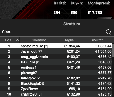 Poker Online 8 luglio 2024