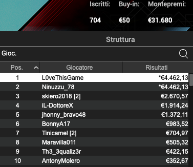 Poker Online 8 luglio 2024