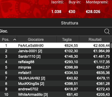 Poker Online 8 luglio 2024
