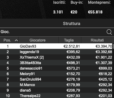 Poker Online 8 luglio 2024