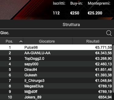 Poker Online 8 luglio 2024