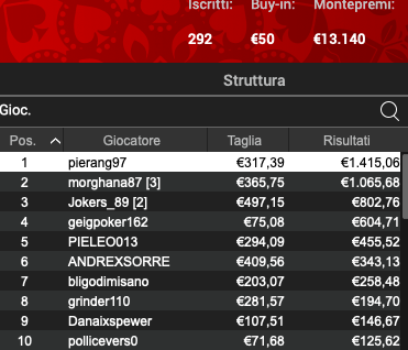 Poker Online 8 luglio 2024