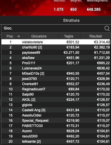 Poker Online 19 luglio 2024