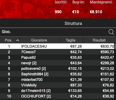 Poker Online 19 luglio 2024
