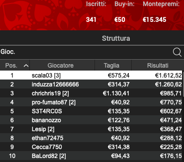 Poker Online 23 luglio 2024
