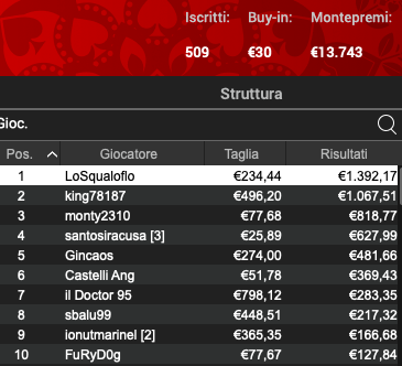 Poker Online 23 luglio 2024