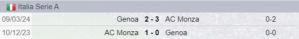 Monza-Genoa: scontri diretti