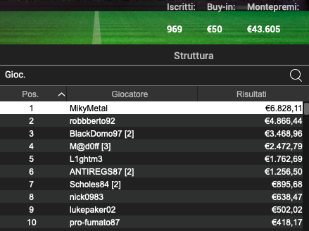 Risultati Pokerstars Galactic Series