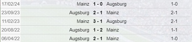 Asburgo-Magonza scontri diretti