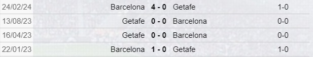 Barcellona-Getafe scontri diretti