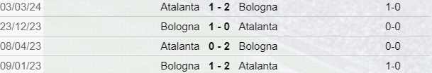 Bologna-Atalanta scontri diretti