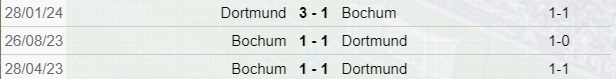 Borussia Dortmund-Bocum scontri diretti