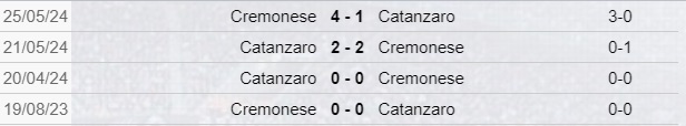 Catanzaro-Cremonese scontri diretti