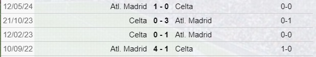 Celta Vigo-Atletico Madrid scontri diretti
