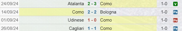 Risultati Como Serie A