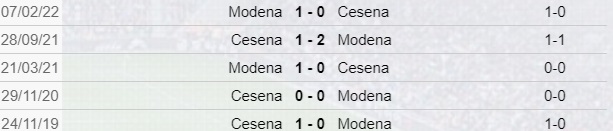 Scontri Diretti: Cesena-Modena
