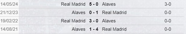 Real Madrid-Alaves di Liga
