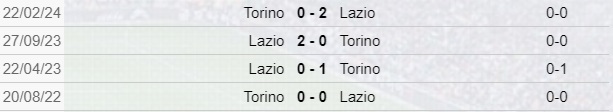 Torino-Lazio scontri diretti