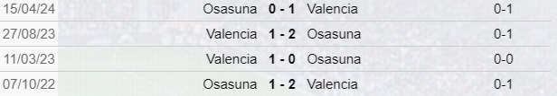 Valencia-Osasuna scontri diretti