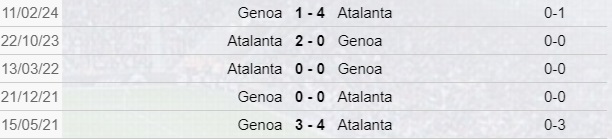 Pronostico Atalanta-Genoa di Serie A