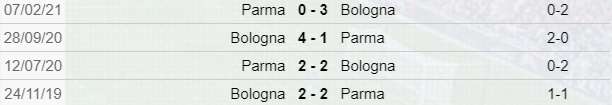 Bologna-Parma scontri diretti