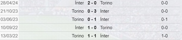Inter-Torino scontri diretti