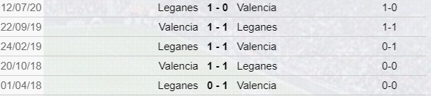 Leganes-Valencia scontri diretti