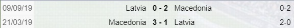 Lettonia-Macedonia del Nord scontri diretti