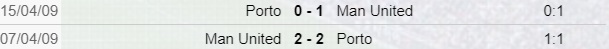 Scontri diretti Porto-Manchester United