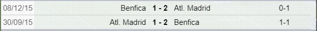 Benfica-Atletico Madrid scotri diretti