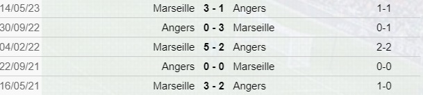 Precedenti Marsiglia-Angers di Ligue 1