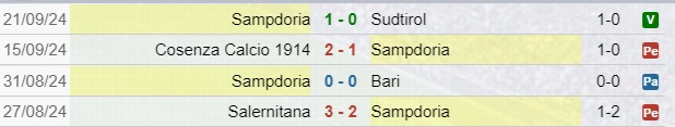 Risultati Sampdoria Serie B